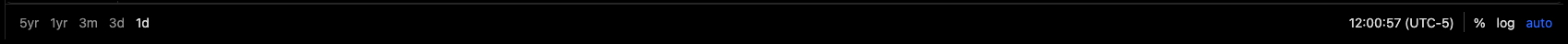 The chart's bottom bar with range chips, the clock and the scale buttons