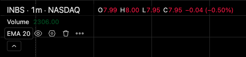 The legend with the OHLC values and an indicator row's Hide, Settings, Remove and More buttons highlighted