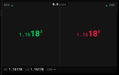 The quote board with the bid price, ask price, spread and session high and low highlighted